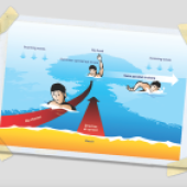 This rip graphic is from the RNLI – be aware of potential risks 
